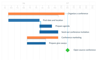 Nouveau serveur proposé en location : OpenProject
